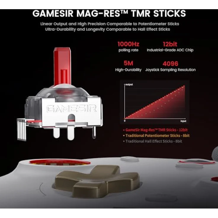 GameSir Cyclone2 TMR Controller pc TMR Hall Stick Gamepad mit dualem Hall Trigger/Micro Trigger Gaming Controller für Switch, Android, iOS und PC Verkabelt/Drahtlos/2.4G mit Makrotasten Weiß – Bild 3