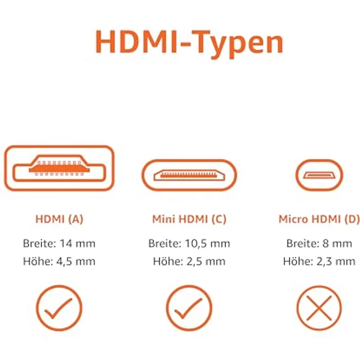 AmazonBasics HL-007342 Hochgeschwindigkeits-HDMI-Kabel, Typ Mini-HDMI auf HDMI, HDMI-Standard 2.0 - 1,8 m meter,Schwarz – Bild 2