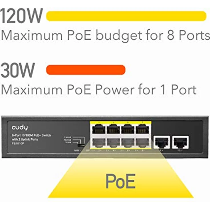 Cudy FS1010PG 8-Port PoE + -Switch mit 2 Gigabit-Uplink-Ports 120 W, 8 * 10/100 Mbit/s PoE+ @ 120 W, Extend/VLAN-Modus, 802.3af / at Standard, Lüfterlos, Watchdog, Plug & Play – Bild 4