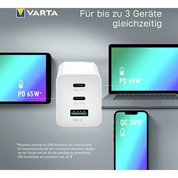 Varta High Speed Charger 65W GaN 2x USB C + USB A Type 57956 – Bild 5