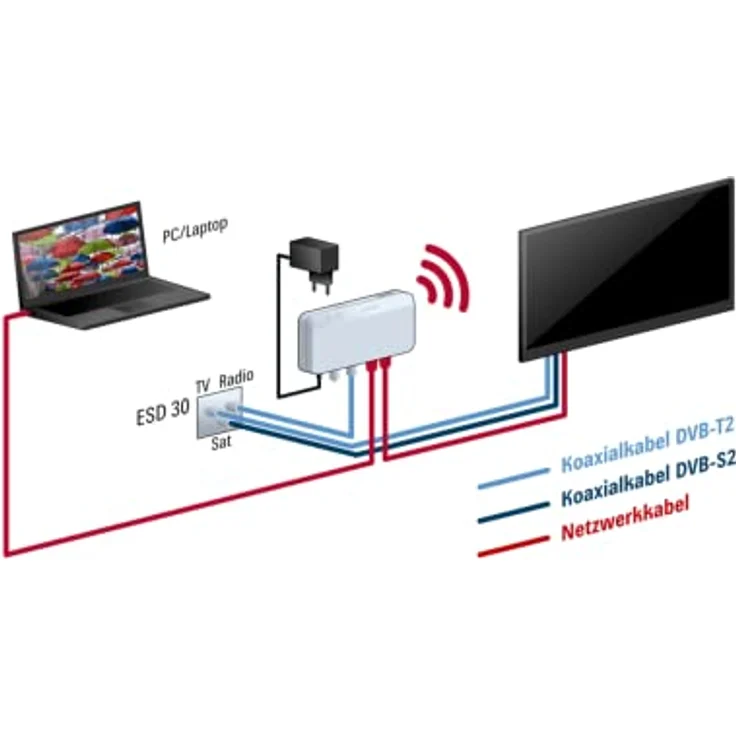 Kathrein EXI 04 WiFi - WLAN-Modem für Internet über Koax - Koaxreichweite bis zu 700m (Hersteller. Artikelnr. 205500009) – Bild 5