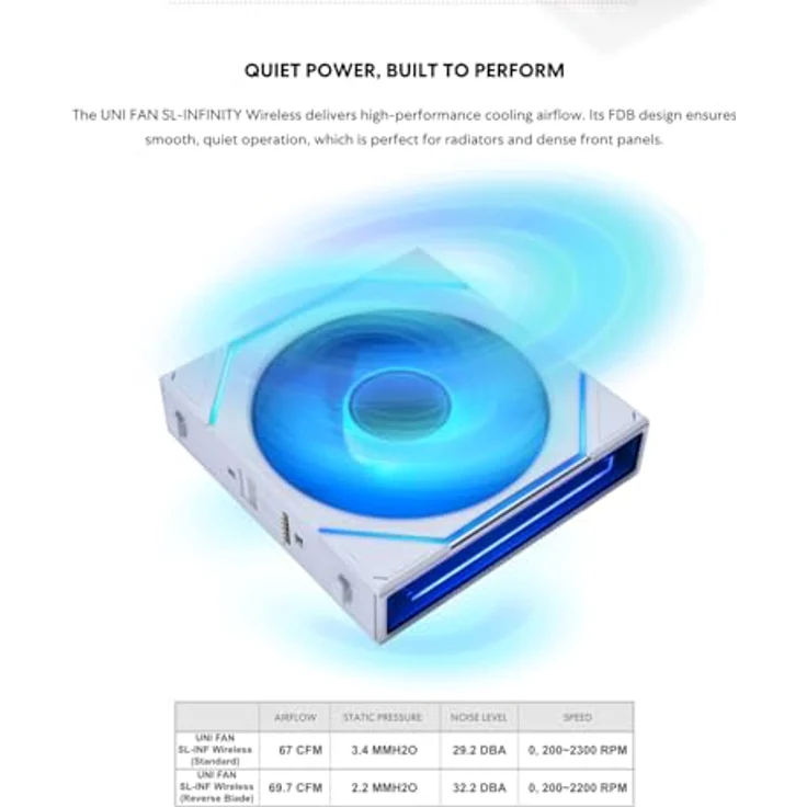 Lian Li UNI FAN SL-INF, 120mm Wireless Lüfter mit ARGB, PWM und bis zu 2.300 U/min, weiß – Bild 10