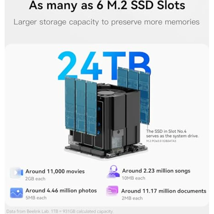 Beelink ME Mini PC, NAS Computer Intel N150, 12GB LPDDR5, 64GB eMMC, 2TB M.2 PCIe 3.0 SSD, WiFi 6, Dual 2.5G LAN, 6 M.2 NVMe Slots, kompakt und leise – Bild 5