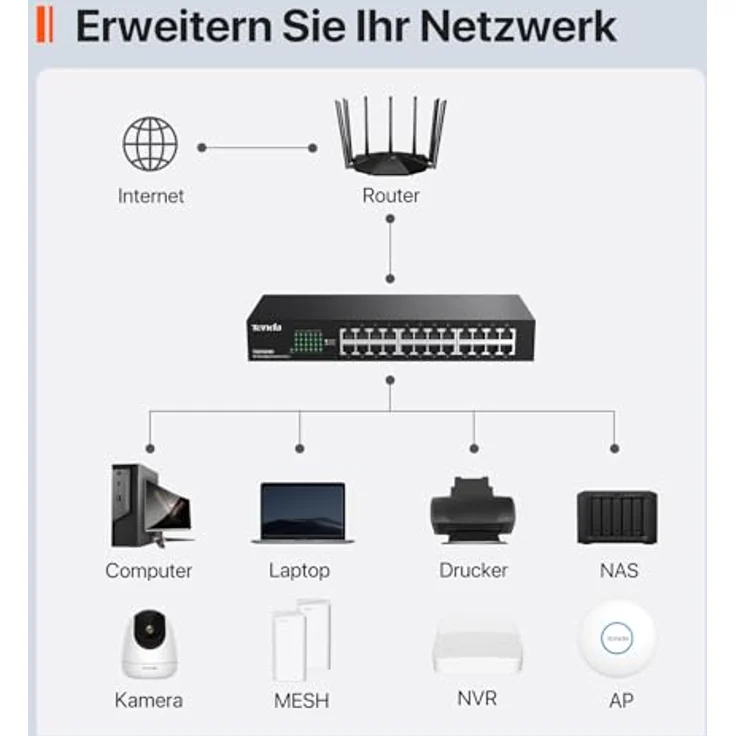 Tenda TEG1024D Gigabit Switch (24-Port RJ-45, L2, 48Gbps) – Bild 7