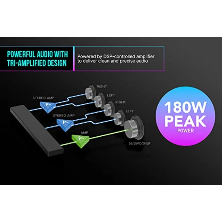 CREATIVE Sound Blaster Katana V2X 5.1-Mehrkanal-Gaming-Soundbar mit kompaktem Subwoofer, 180 W Spitzenleistung, dreifach verstärktem 5-Treiber-Design, Super X-Fi-Technologie und RGB-Beleuchtung   – Bild 3