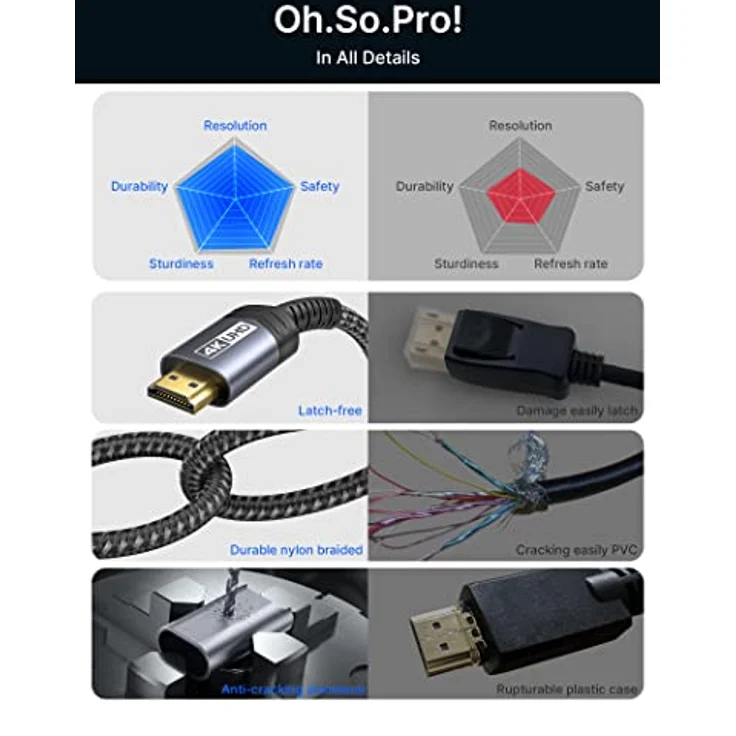 Exertis DisplayPort 1.2 Adapterkabel St. HDMI St. schwarz 2.0 - Kabel - Digital/Display/Video, 128059 – Bild 5