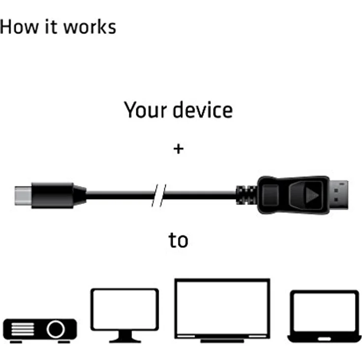 Club3D Kabel MiniDisplayP.1.4 > DisplayP.1.4 2m 32,4Gb Retail – Bild 4