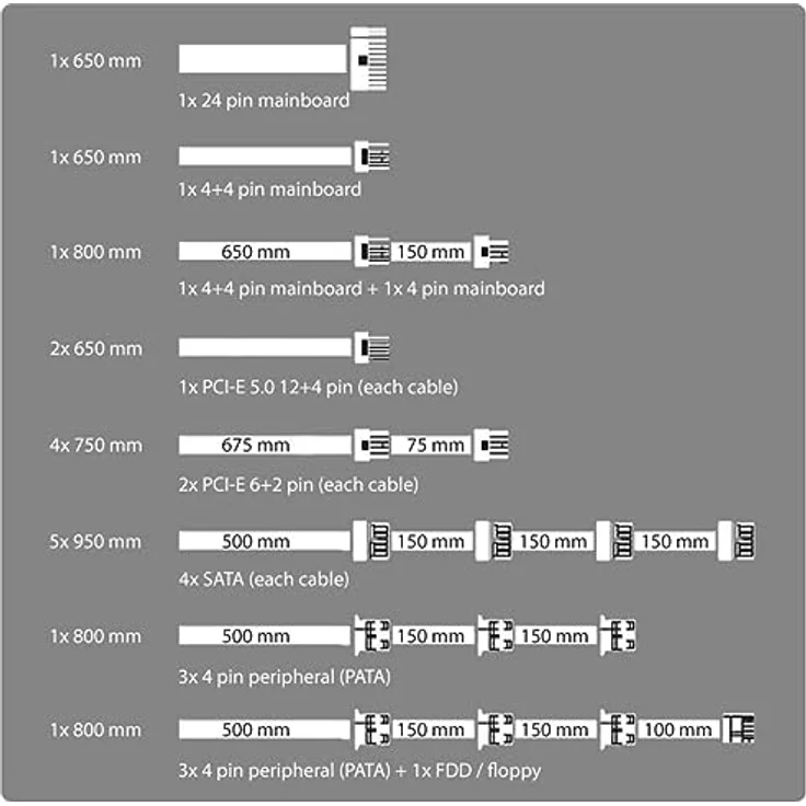LC-Power LC1200P 80 Plus Platinum Vollmodulares Netzteil mit 1200W Leistung und 10 PCI Express Anschlüssen – Bild 5