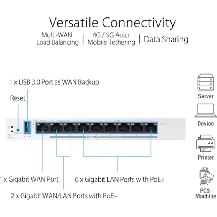 ASUS Expert WiFi EBG19P Gigabit PoE+ VPN kabelgebundener Router (8 PoE+ Ports, 123W, bis zu 3 WAN-Ethernet-Ports + 1 USB-WAN, kommerzielle Netzwerksicherheit, Verwaltung per ExpertWiFi-App) - Sicherer und leistungsstarker Netzwerkrouter mit PoE-Funktion – Bild 4