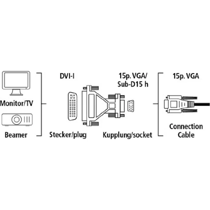 Hama 45073 ADA.DVI.STEC-VGA.KU – Bild 5
