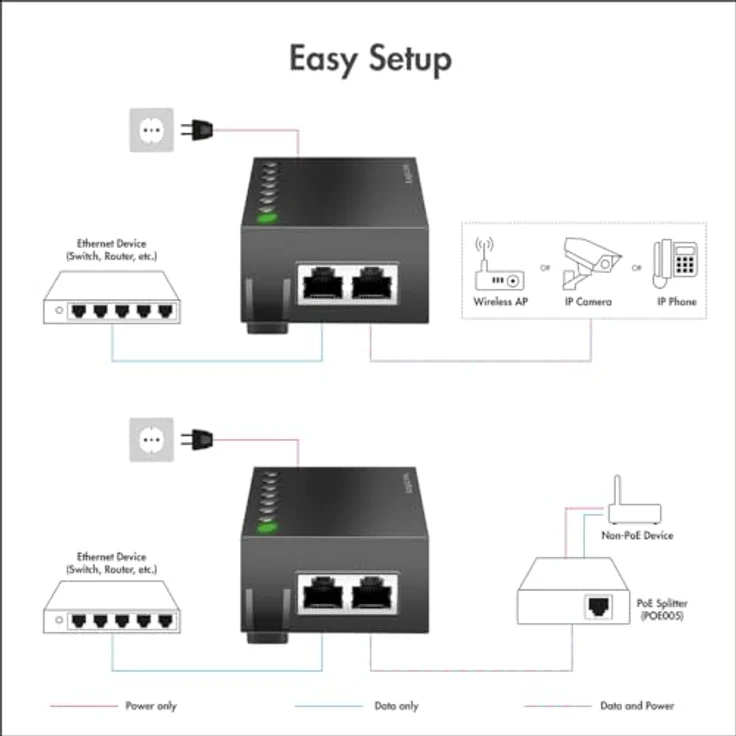 Logilink Gigabit PoE++ Injector 60 W, automatische Erkennung von PoE-Endgeräten, 2 Gigabit-RJ45-Ports, Plug & Play Installation, schwarz – Bild 2
