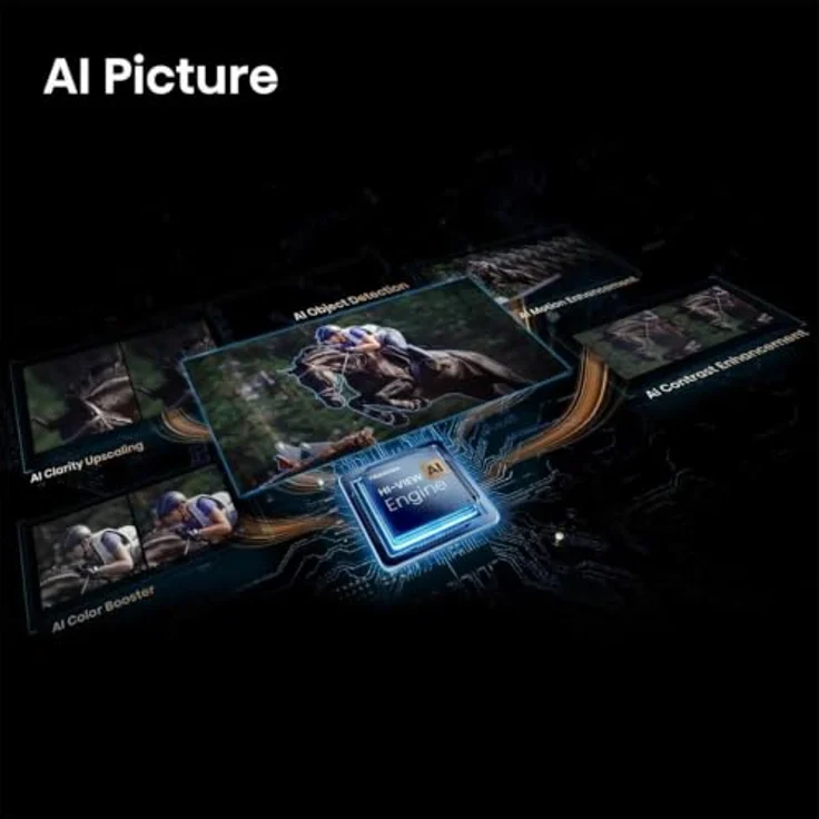 Hisense 65E7S PRO, 65 Zoll Hi-QLED Fernseher mit UltraHD/4K, Free-Sync-Premium und 144 Hz – Bild 5
