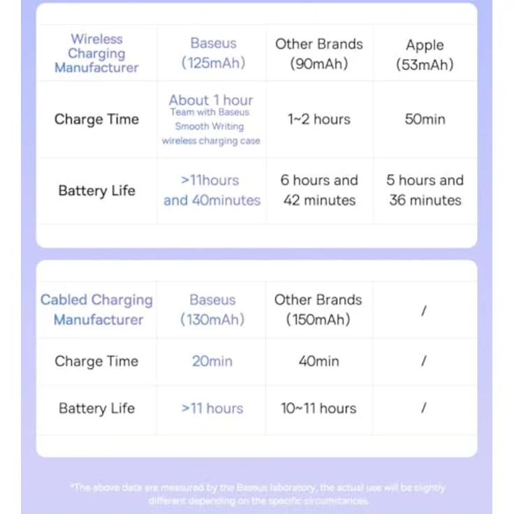 Baseus Kabelloser Ladestift für TelefonTablet Smooth Writing Rosa, Stylus, Pink – Bild 6