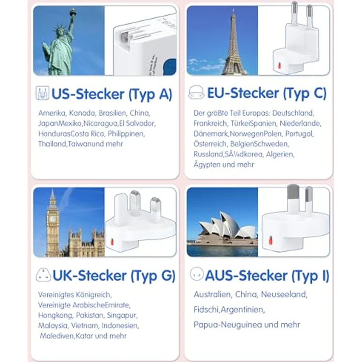 DCHK Haribo 100W Reiseadapter USB C Ladegerät, 4-Port GaN Travel Adapter mit UK/EU/AU Stecker, PD Schnellladegerät für MacBook Pro, Laptops, iPhone 16/15, Samsung Galaxy S25/S24, Rot – Bild 4