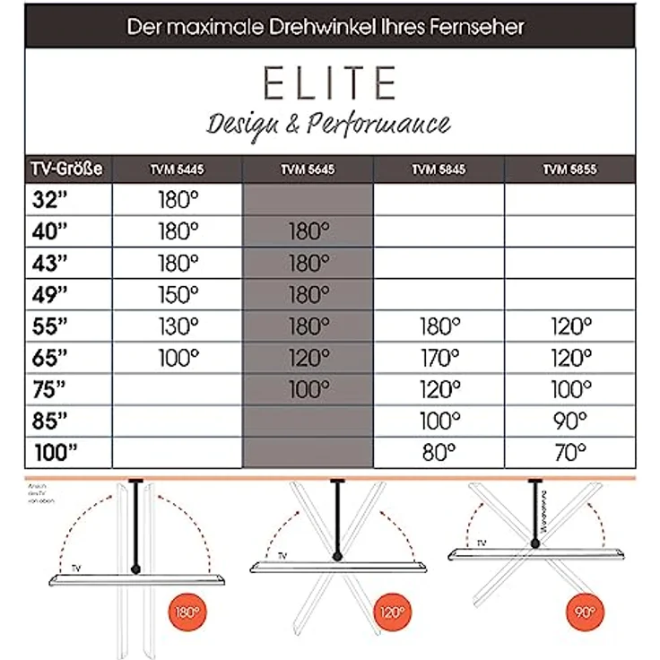 Vogel's Elite 5645 Schwenkbare, ultradünne TV-Wandhalterung für 40-77 Zoll Fernseher, Max. 45 kg, Schwenkbar bis zu 180°, Full-Motion TV Halterung max. VESA 600x400, Universelle Kompatibilität – Bild 5