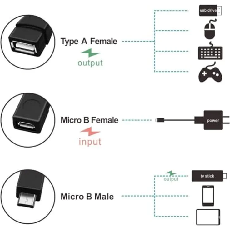 Aukson M00 Micro USB zu USB 2.0 A Buchse OTG-Adapter + 20 cm Micro USB Kabel – Plug and Play für Datenübertragung und Verbindung – Bild 5