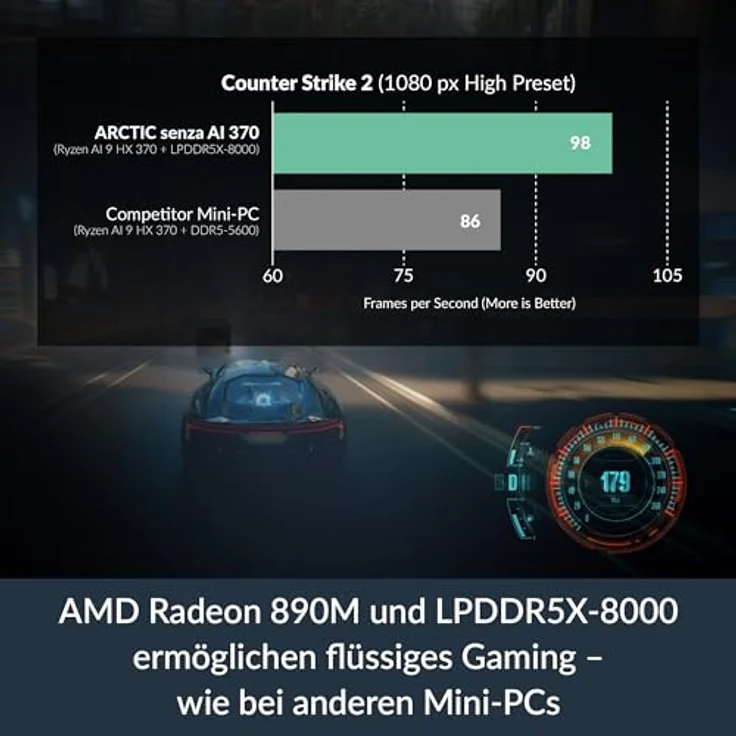 ARCTIC Senza AI 370, Lautloser Mini-PC mit AMD Ryzen AI 9 HX 370, 32 GB LPDDR5X, 1 TB SSD, passive Kühlung, USB4, Wi-Fi 7, Unter-Tisch-Montage – Bild 5