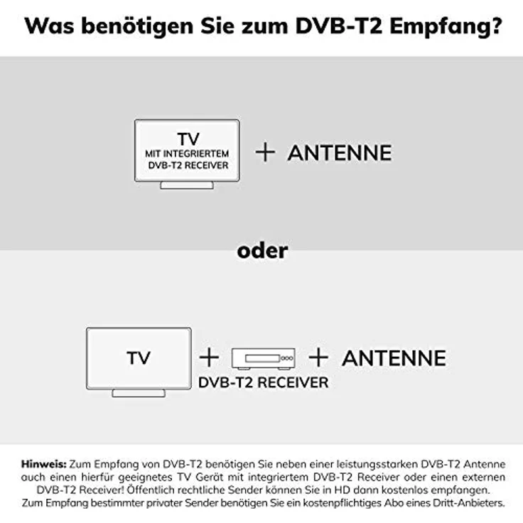 Oehlbach Scope Max - Aktive DVB-T2 HD & DAB Stabantenne mit LTE-Filter- Digitale Zimmerantenne - regelbarer Verstärker - Innenantenne - Weiß – Bild 3