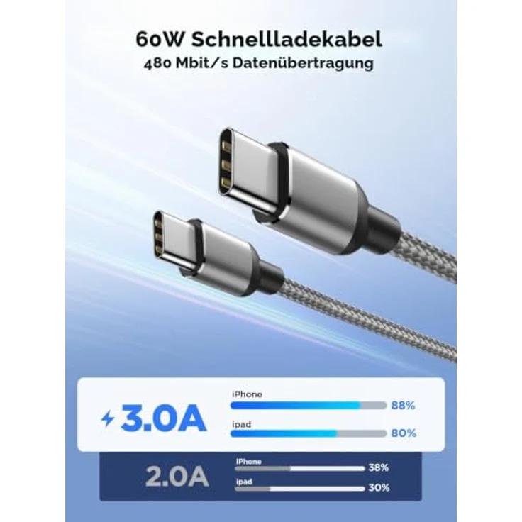 Aioneus 2 in 1 Multi USB C Kabel, 60W 3A PD3.0 Schnellladung [1,2M], geflochtenes Nylon-Kabel für iPhone 17, 16, 15 Pro Max, Samsung Galaxy S25, S24 Ultra, iPad, MacBook – Bild 3