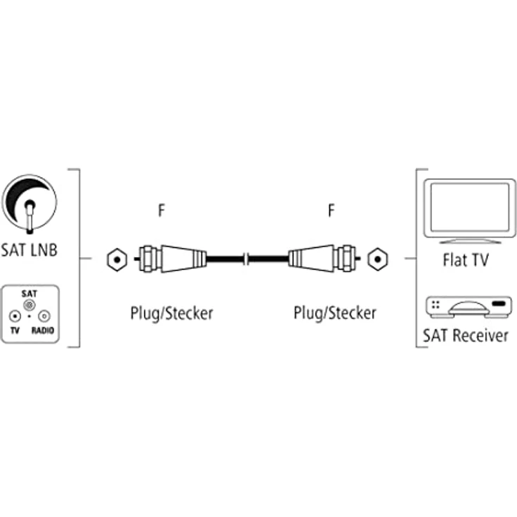 Hama Antennenkabel 1,5 m, F-Stecker auf F-Stecker, Weiß – Bild 10