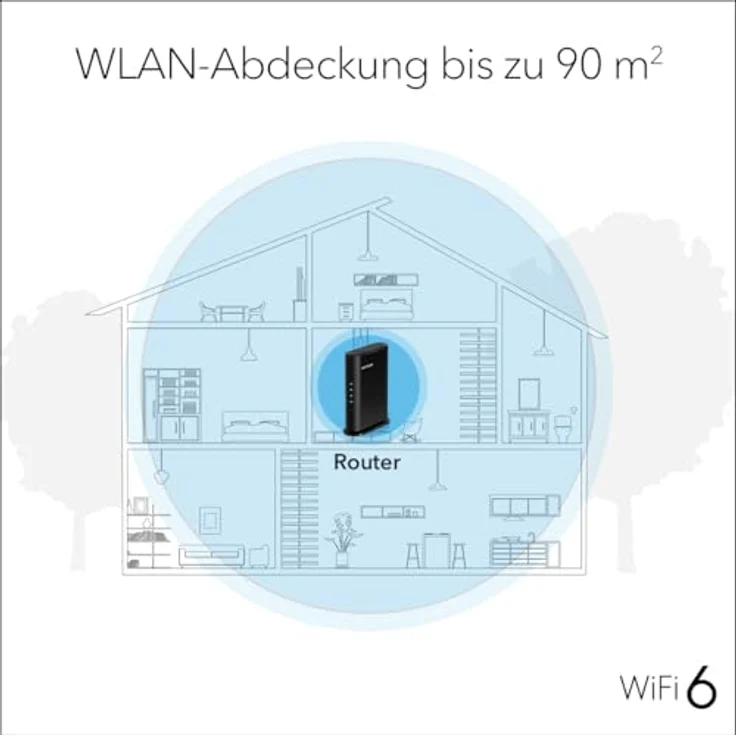 Netgear Nighthawk RAX9 AX1800 WiFi 6 Router, Dual-Band mit 5 RJ-45 Anschlüssen, schwarz – Bild 4