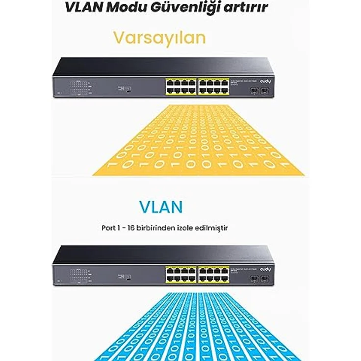 Cudy GS1020PS2 Netzwerk Switch, Gigabit Ethernet 18-Port Power over Ethernet (PoE) mit 200W Leistung, Schwarz – Bild 7