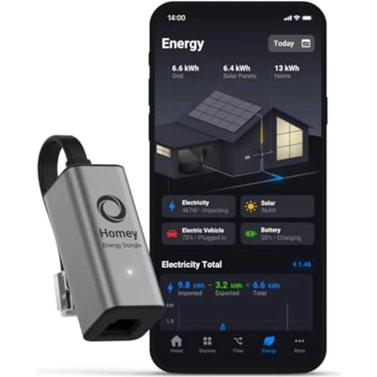 Athom Homey Energy Dongle P1, Smart Home Hub für P1-Smartmeter, WiFi und Bluetooth, USB-C, 160 x 90 x 27 mm – Bild 3