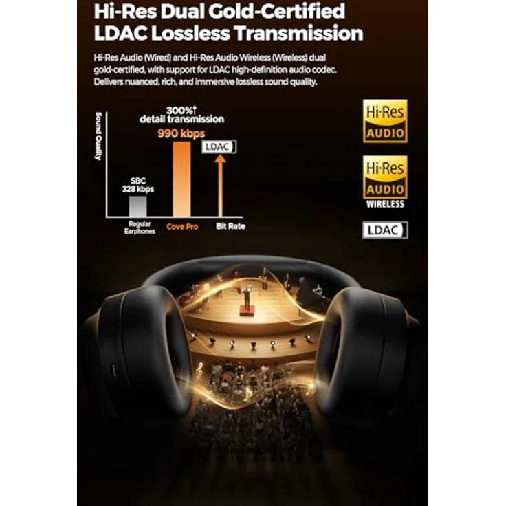 SoundPEATS Cove Pro, Over Ear Kopfhörer mit Hybrid Aktiver Geräuschunterdrückung bis 56 dB, LDAC Hi-Res Audio, 95 Std Akkulaufzeit, 7 Mikrofone für klare Anrufe, Faltbar, Bluetooth 6.0 – Bild 4