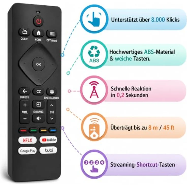 Mycotech Fernbedienung für Philips Smart TVs, kompatibel mit Google TVs und Android TVs, sofort einsatzbereit mit Direktwahltasten für Netflix und YouTube – Bild 4