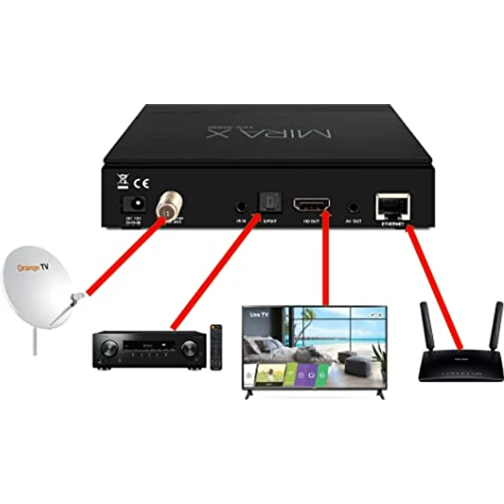 M@TEC Amiko Mira X HiS-2000 DVB-S2X HEVC Sat Receiver, 2x USB 2.0, 100Mbps Ethernet, HDMI, Multi Stream – Bild 4