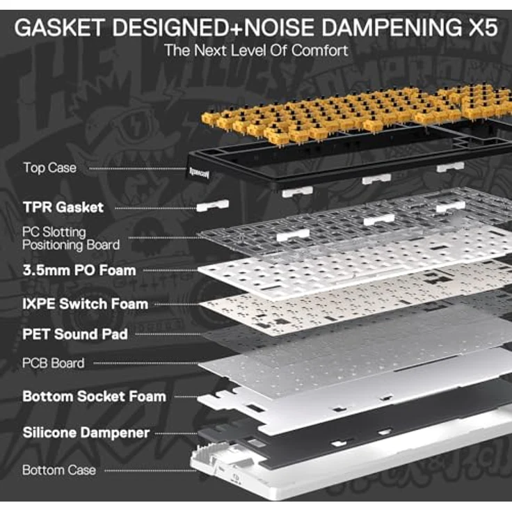 Redragon K719 PRO Gasket RGB Gaming Tastatur, 95 Tasten, TFT Info Display, US ANSI QWERTY, Tri-Mode Verbindung, Geräuschdämpfung, individuelle Anpassung – Bild 4