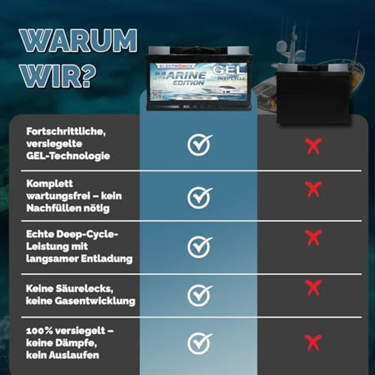 Electronicx Marine Edition GEL Batterie 100Ah 12V - wartungsfreie, zyklenfeste und auslaufsichere Bootsbatterie für Wohnmobil und Yacht – Bild 7