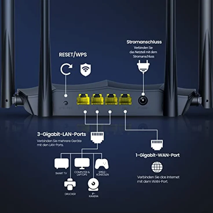 Tenda AC8 WLAN Router Dualband Gigabit 1200Mbit/s (867Mbit/s 5GHz + 300Mbit/s 2,4GHz, 4 Gigabit Ports,Mu-MIMO,4*6dBi externe Antennen, App Steuerung, IPV6) schwarz – Bild 2