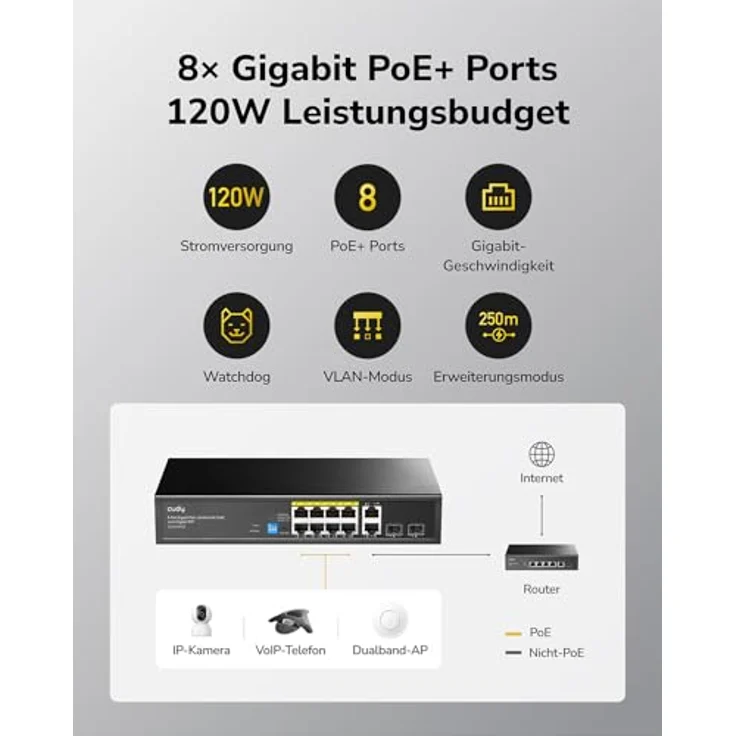 Cudy GS1010PS2, 8 Gigabit Ethernet Unmanaged PoE+ Switch mit 120W, 8 PoE+ Ports, 2 SFP, 2 Uplink-Ports, VLAN/Extend-Modus, 802.3af/at – Bild 4