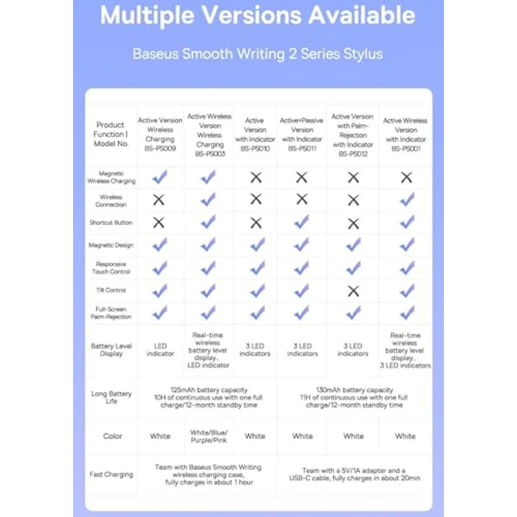 Baseus Kabelloser Ladestift für TelefonTablet Smooth Writing Rosa, Stylus, Pink – Bild 4