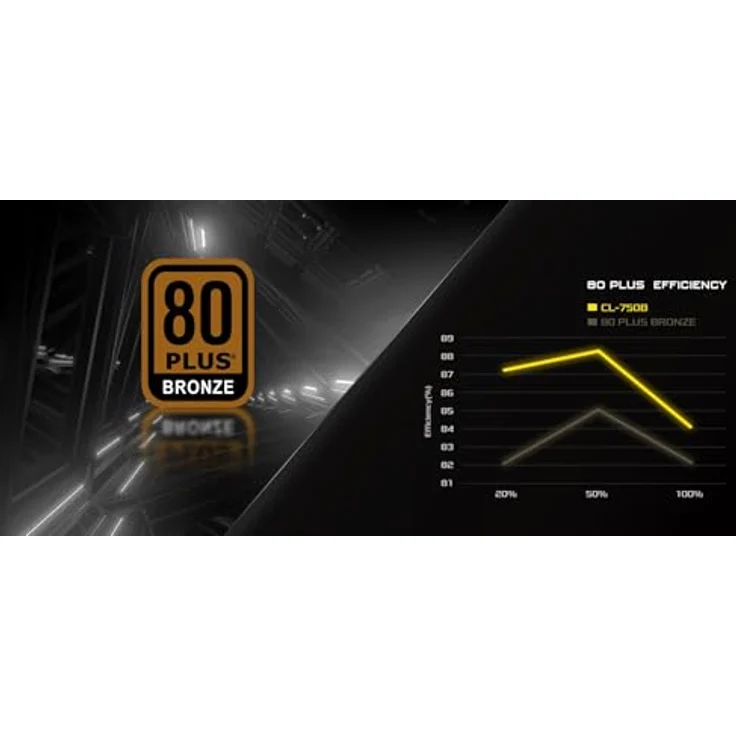 ASRock Netzteil CL-750B, 750 W, 80 Plus Bronze, Aktive PFC, PCIe 5.1 Ready, Flache Kabel, 5 Jahre Garantie – Bild 8