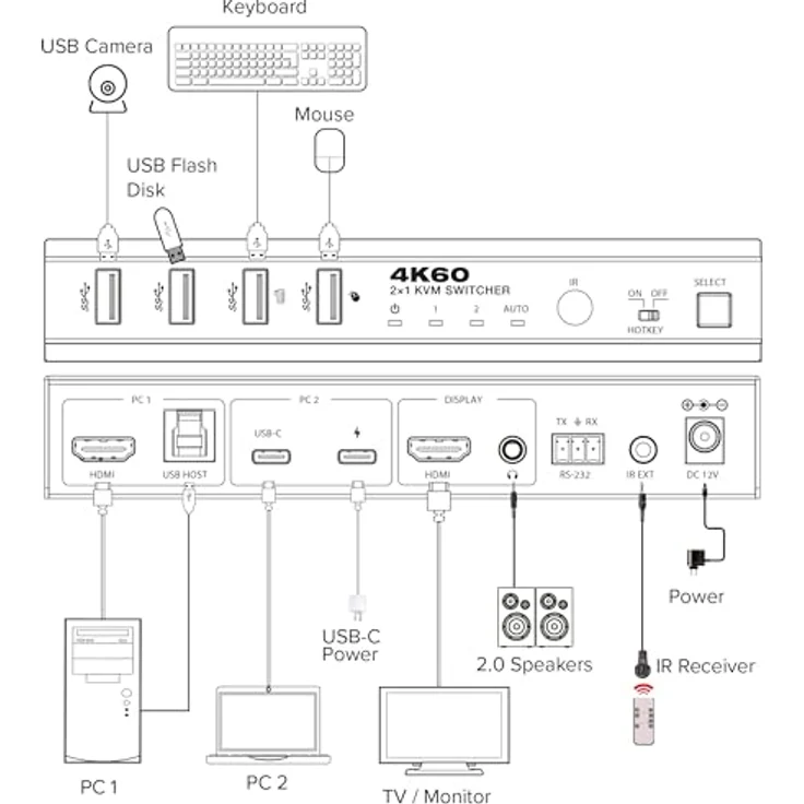 InLine KVM Switch 2-fach, HDMI & USB-C, 4K60Hz, Umschalter mit Ladefunktion, Schwarz – Bild 3