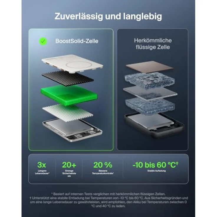 Belkin UltraCharge Pro Semi-Solid-State Powerbank 5000mAh, MagSafe-kompatibel, 15W schnelles Laden – Bild 3