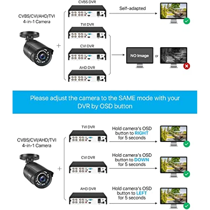 ZOSI CCTV 2.0MP 1080P Full HD Außen Überwachungskamera Sicherheitskamera 30M IR Nachtsicht BNC Kabelgebunden Metallgehäuse Schwarz – Bild 3
