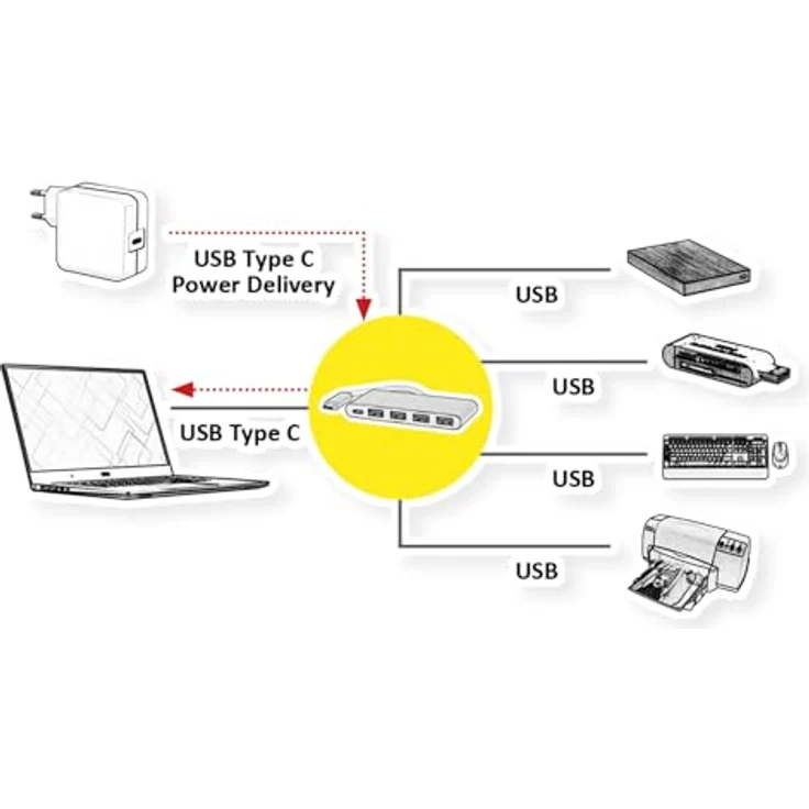 ROLINE USB 3.2 Gen 1 Hub, 4-fach, Typ C Anschluss mit 1 PD-Port für schnelle Lade- und Datentransferraten bis 5 Gbit/s – Bild 3