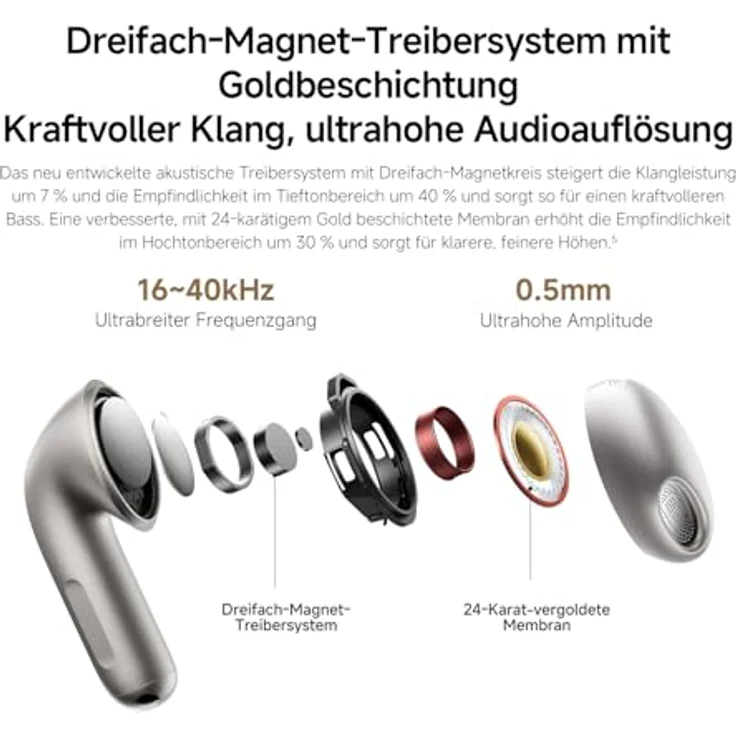 Xiaomi Buds 6, Wireless Kopfhörer mit hochwertigem Sound, Weiß – Bild 8