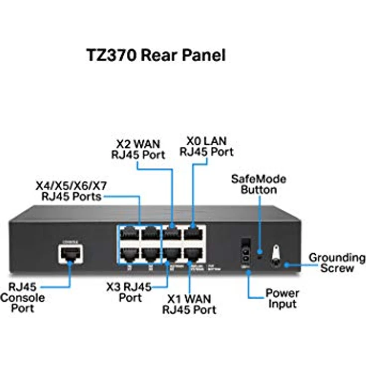 SonicWall TZ370 - Advanced Edition - Sicherheitsgerät - mit 1 Jahr TotalSecure - GigE - Desktop – Bild 4