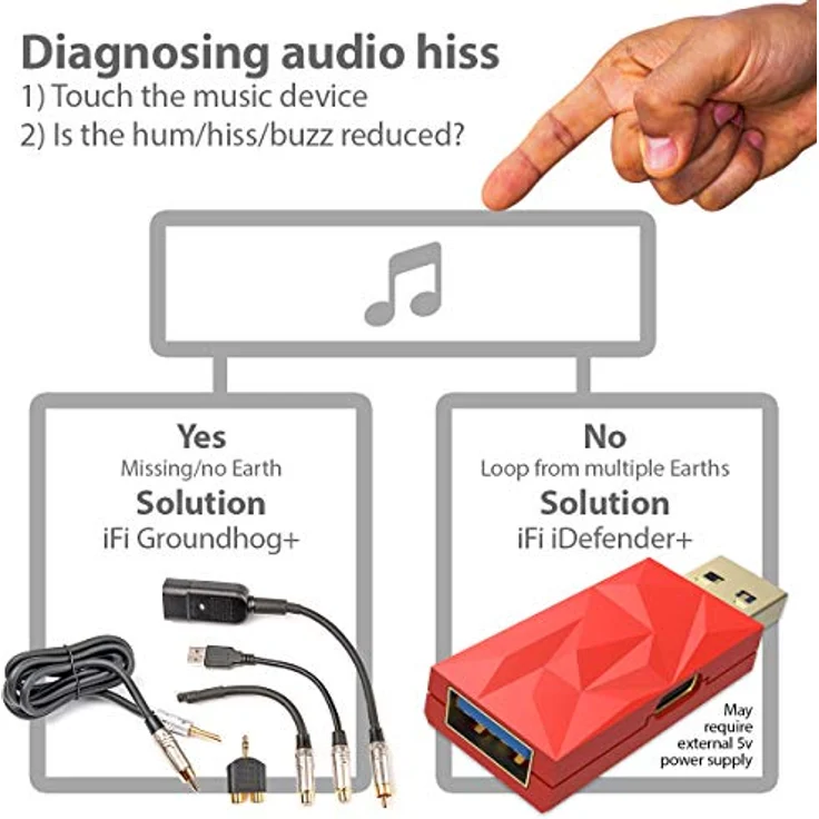 iFi iDefender+ USB-A zu USB-A – Bild 6