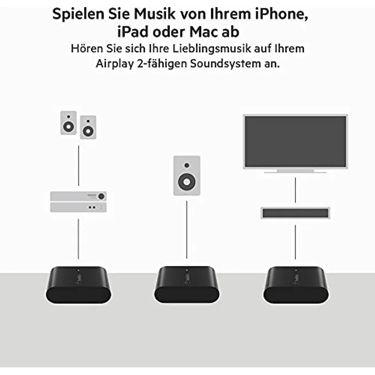 Belkin Soundform Connect Audio Adapter mit AirPlay2 AUZ002vfBK – Bild 3