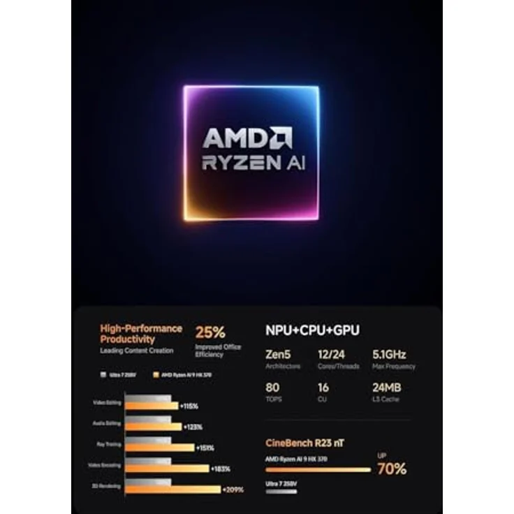 MINIS FORUM AI X1 Pro Mini PC, AMD Ryzen AI 9 HX 370 12-Core, 32 GB DDR5, 1 TB SSD, HDMI/DP/USB4, WiFi 7, BT5.4 – Bild 2