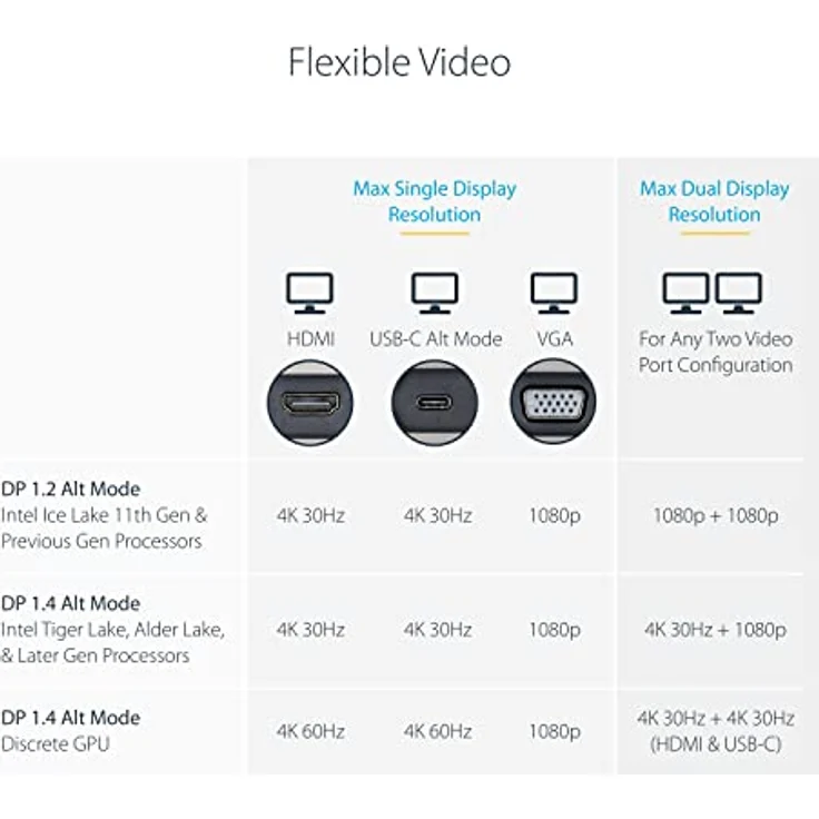 StarTech.com USB C Multiport Adapter-Docking Station - USB-C auf DP Alt Mode/4k HDMI/VGA, Dual Monitor Laptop Dockingstation, 100W PD, Ethernet, USB-C Mini Dock/MST Adapter/Reiseadapter (DKM31C3HVCPD) – Bild 4