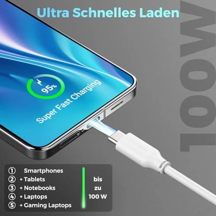 deleyCON 2m USB-C Kabel PD3.0 100W Schnellladekabel, weiß, kompatibel mit Smartphones, Tablets und Laptops – Bild 5
