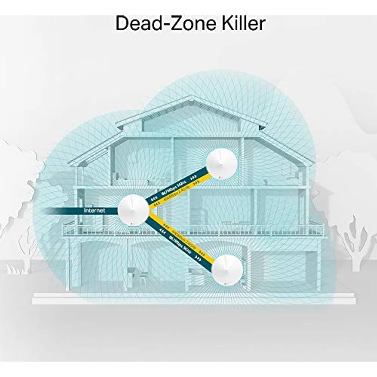 TP-Link Deco M5, 3er-Pack (Deco-M5-3-Pack) – Bild 5