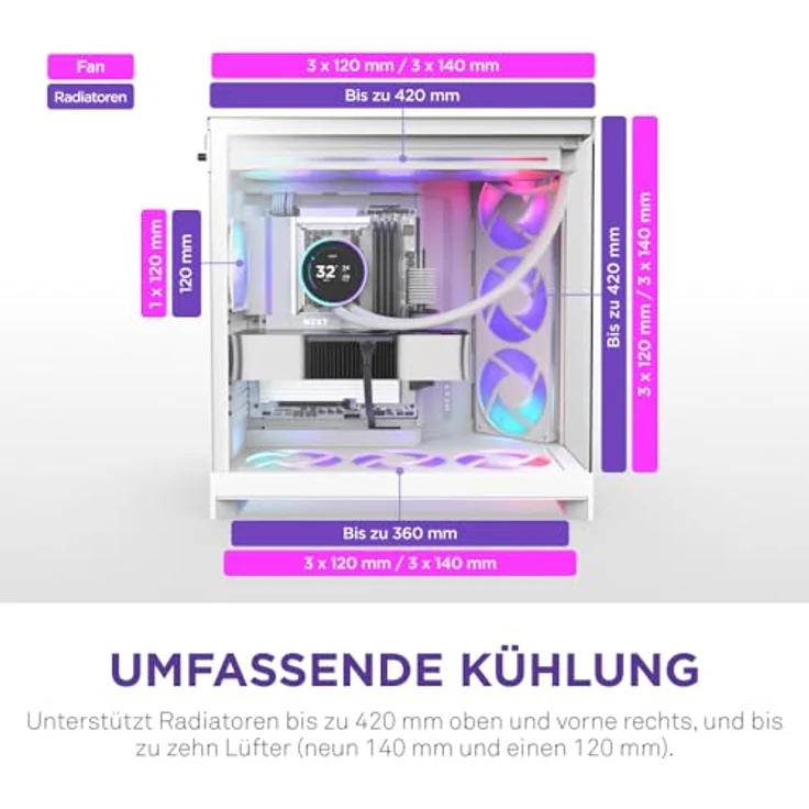 NZXT H9 Flow RGB+ (2025), ATX Mid-Tower PC-Gehäuse mit Dual-Kammer-Design, 7 RGB-Lüftern (6x 140mm, 1x 120mm), 420mm Radiatorunterstützung, Weiß – Bild 4