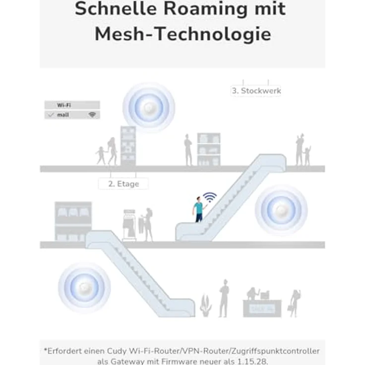 Cudy AP6500 BE6500 Wi-Fi 7 Access Point, 2.5G mit 10G SFP+, für hohe Nutzerdichte, Multi-Link Operation – Bild 6